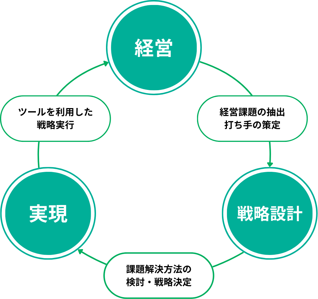 サービス説明図